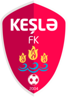 Keşlə FK